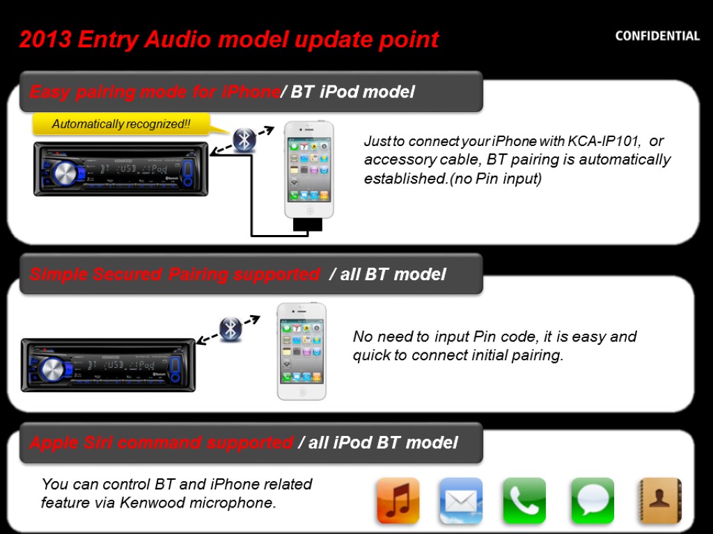 81 2013 Entry Audio model update point New cosmetic Easy pairing mode for iPhone/